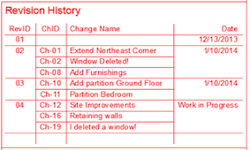 Revision History